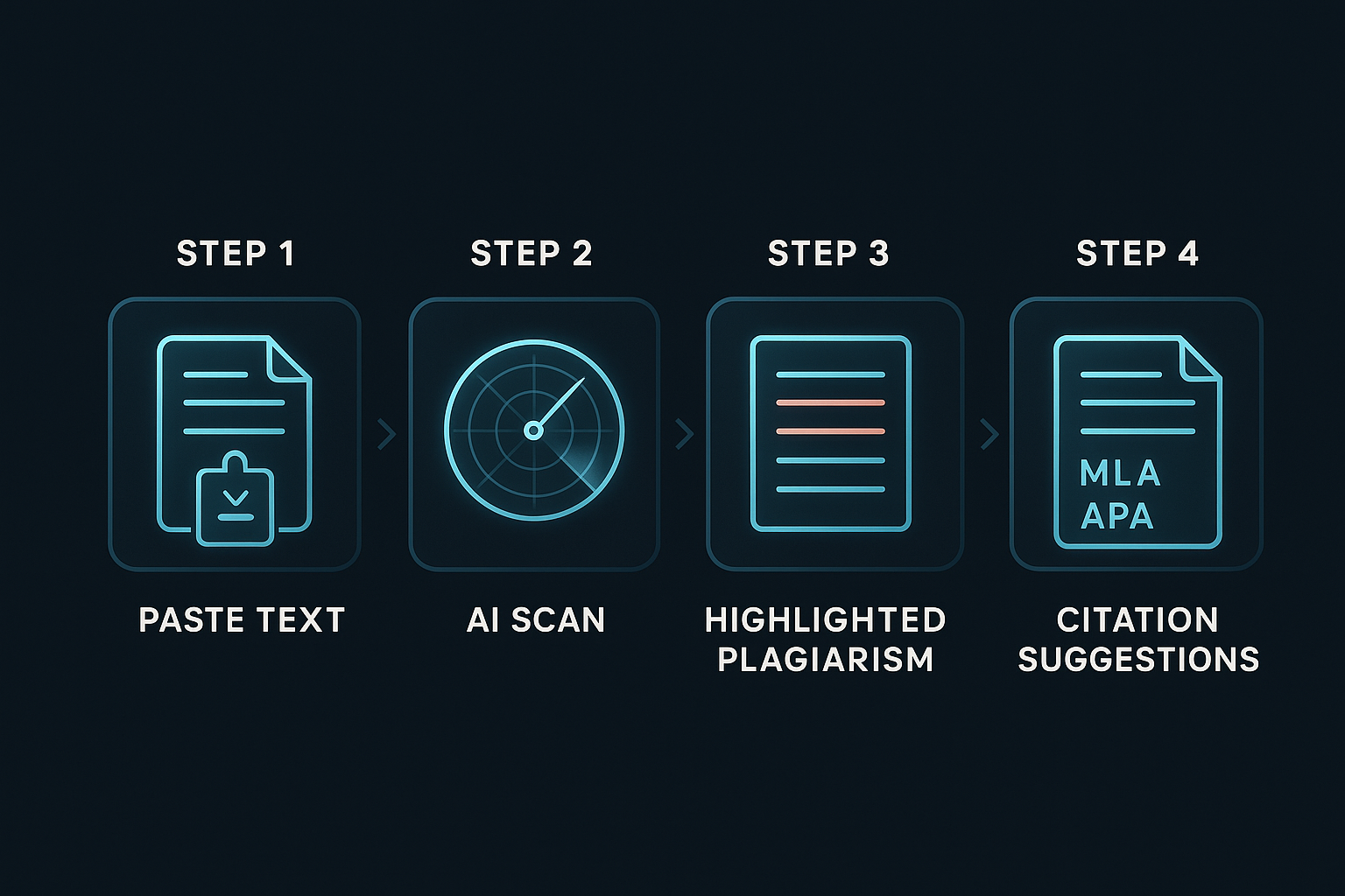 Plagiarism Checker EasyBib: How to Ensure Academic Integrity in 2025